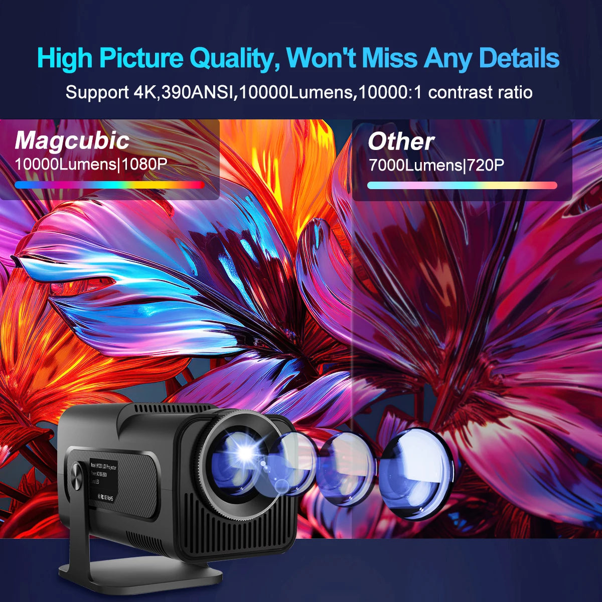 Magcubic HY320 Projector – Native 1080P and 4K Support with High Brightness